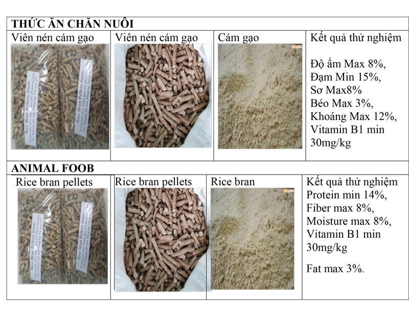 Mô tả viên nén cám gạo - Công Ty TNHH Biomass Nam Long